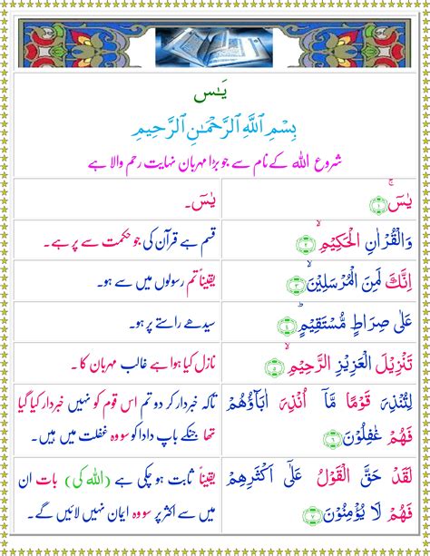 yasin meaning in urdu|surah yaseenwith urdutranslation.